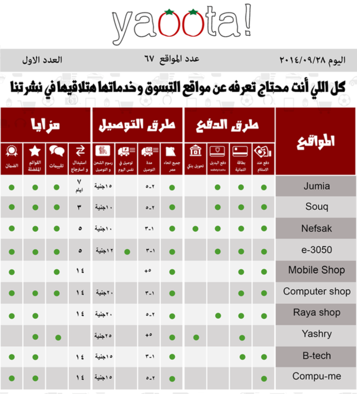 مواقع التسوق في مصر النسخة الكاملة | مجلة ياقوطةOnline Shopping Egypt |  Yaoota! Magazine